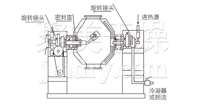 雙錐回轉真空干燥機結構示意圖 雙錐回轉真空干燥機結構示意圖